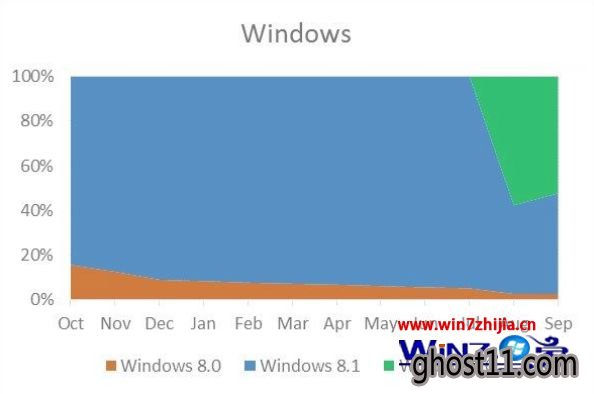 ͳƣ΢Ӧ̵һ붼win10 uװϵͳ